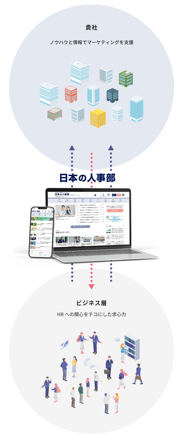 『日本の人事部』ビジネスモデル